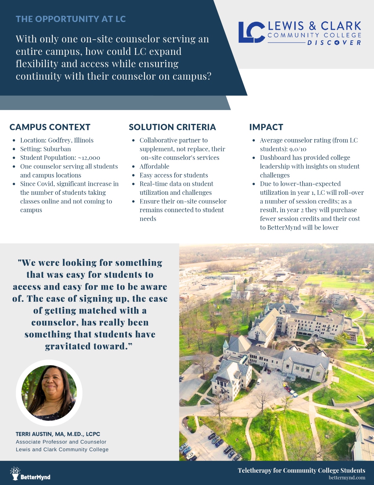 Teletherapy for Community College Students. The opportunity at Lewis and Clark Community College.