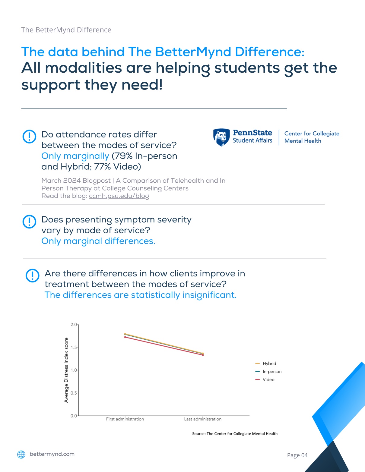 All modalities are helping students get the support they need