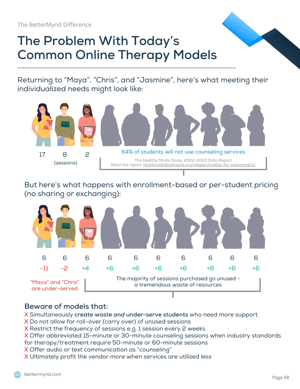 The problem with today's common online therapy models