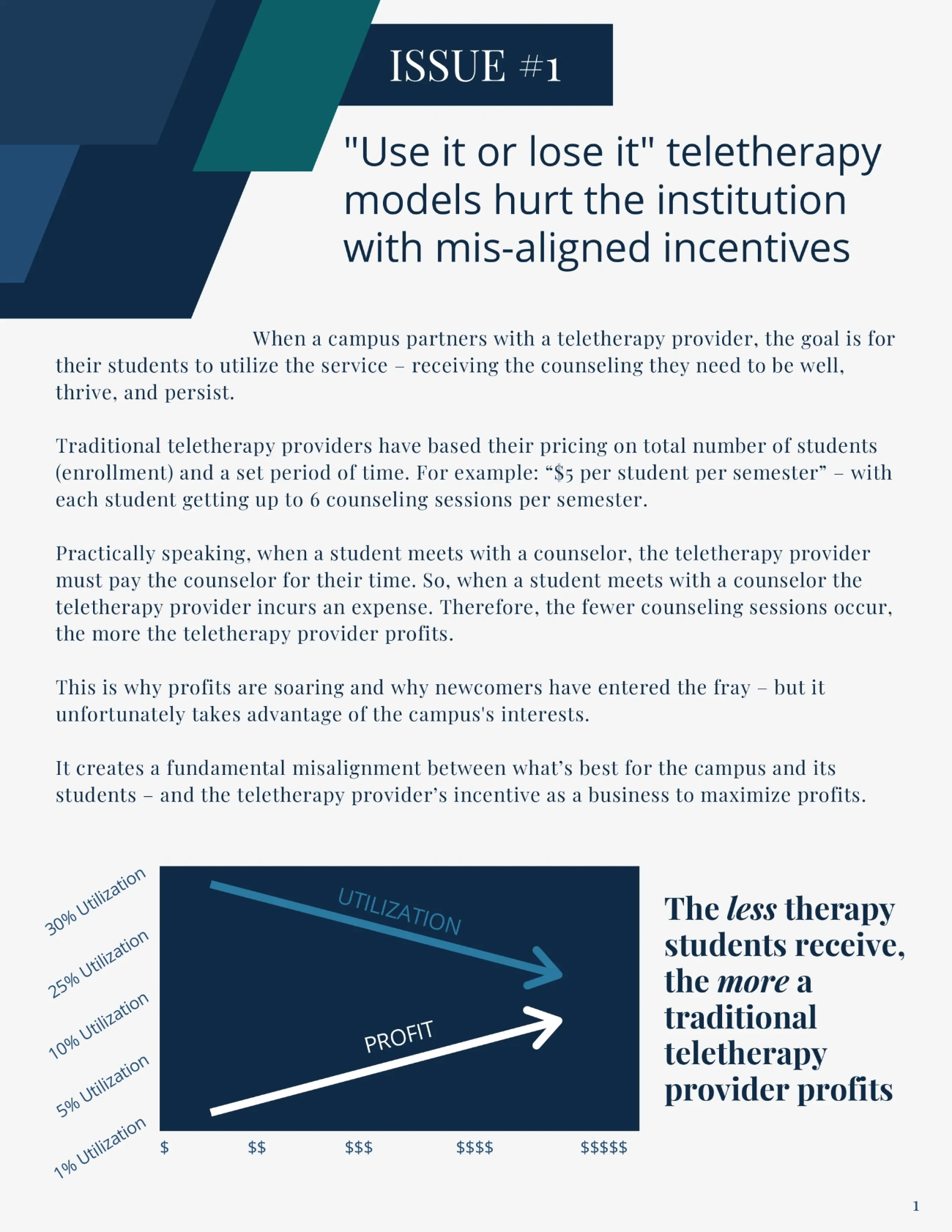 Issue #1 "Use it or lose it" teletherapy models hurt the institution with mis-aligned incentives
